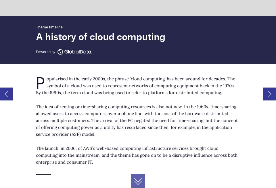 A history of cloud computing - Inside Packaging | Issue 68 | May 2023
