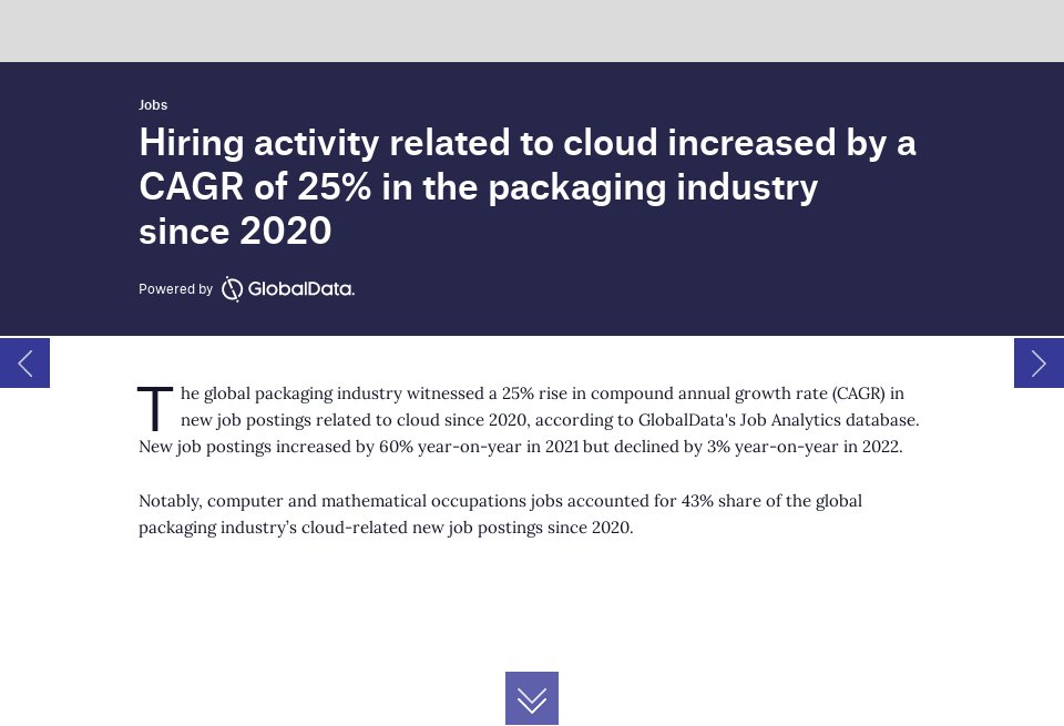 Cloud hiring trends in the global packaging industry since 2020 Inside Packaging Issue 68