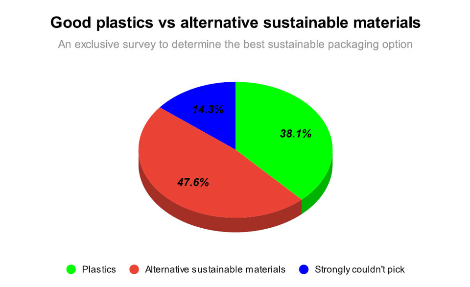Good plastics v alternative packaging materials - Inside Packaging
